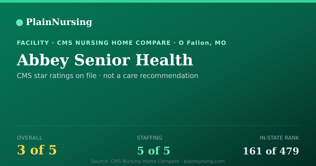 Shareable CMS card for Abbey Senior Health: 3-star CMS nursing home in O Fallon, MO