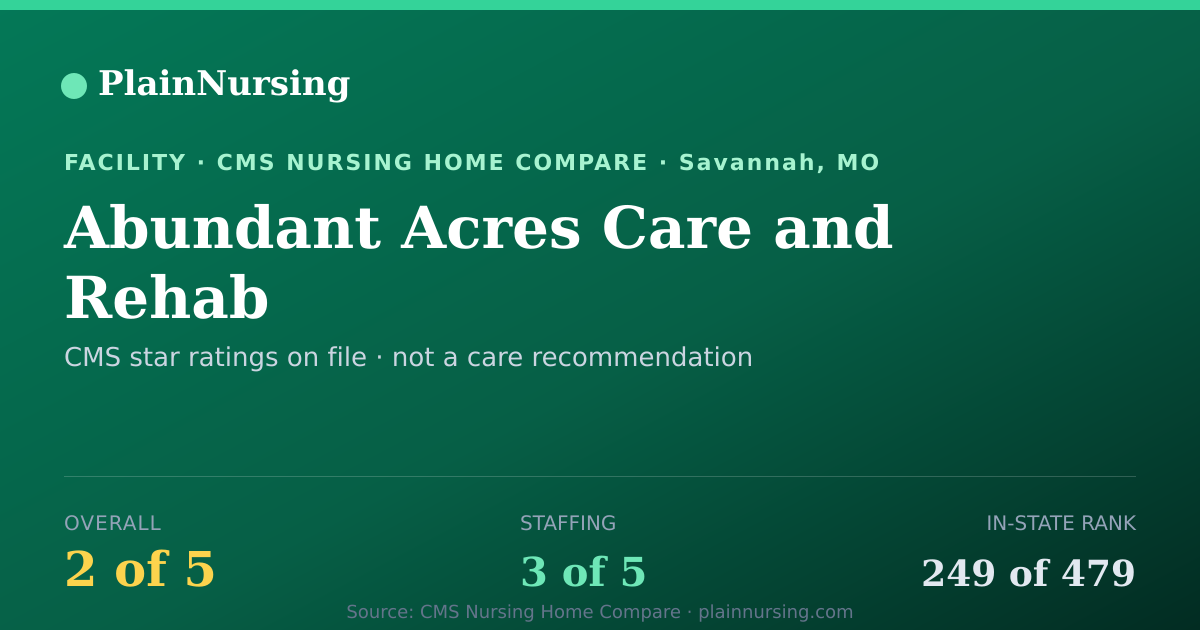 Shareable CMS card for Abundant Acres Care and Rehab: 2-star CMS nursing home in Savannah, MO