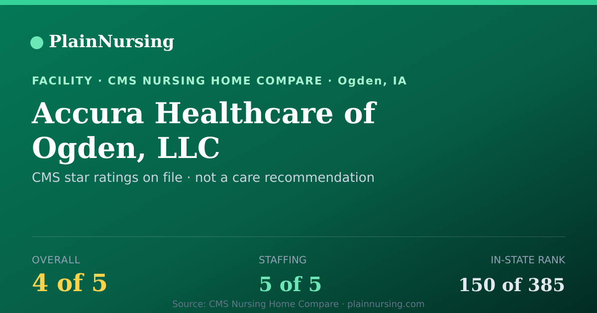 Shareable CMS card for Accura Healthcare of Ogden, LLC: 4-star CMS nursing home in Ogden, IA
