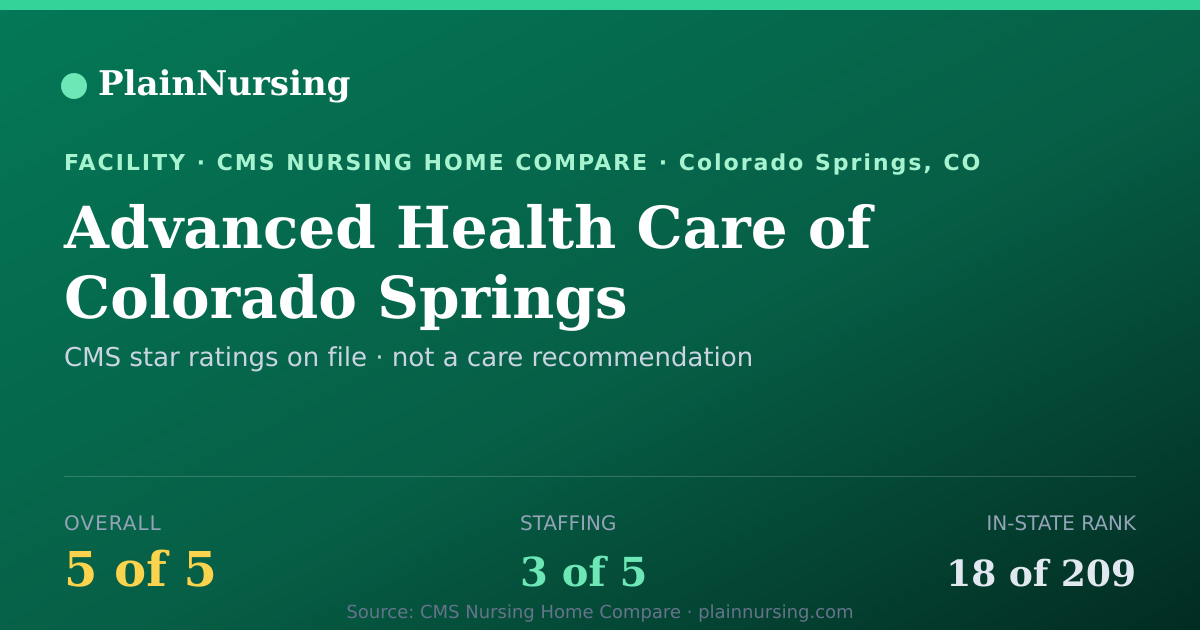 Shareable CMS card for Advanced Health Care of Colorado Springs: 5-star CMS nursing home in Colorado Springs, CO