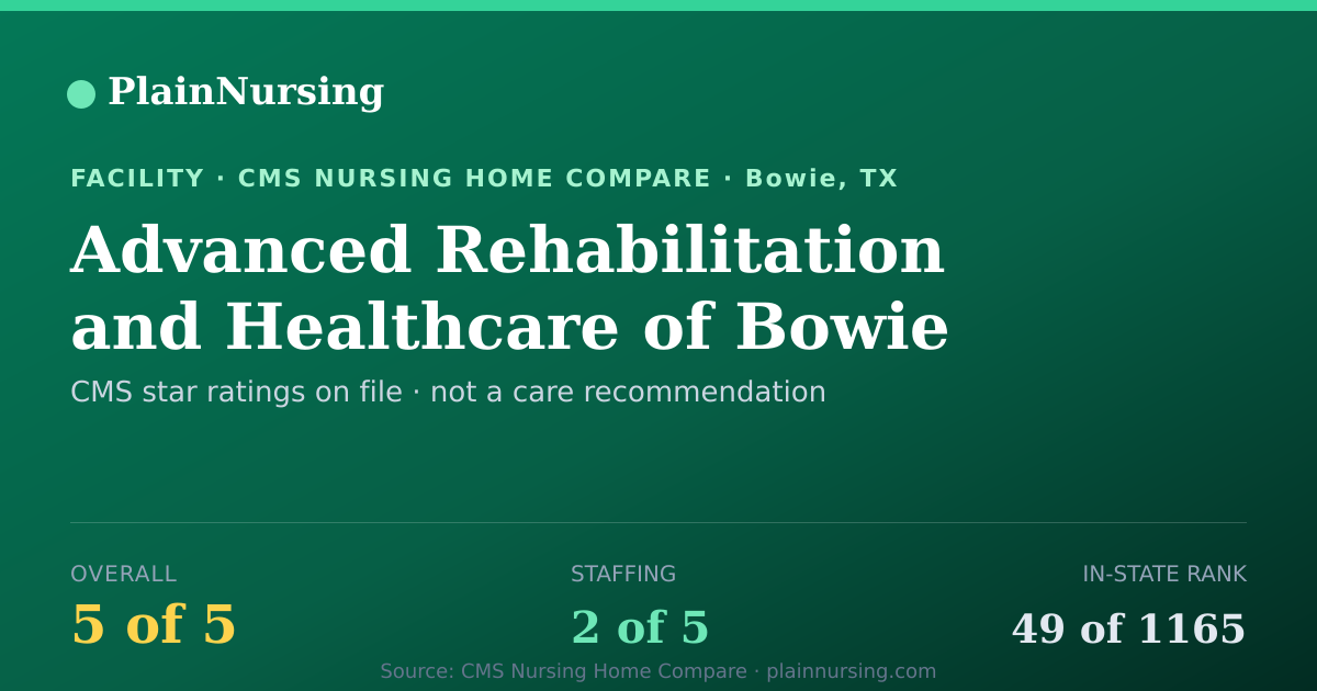 Shareable CMS card for Advanced Rehabilitation and Healthcare of Bowie: 5-star CMS nursing home in Bowie, TX