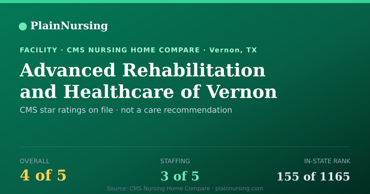 Shareable CMS card for Advanced Rehabilitation and Healthcare of Vernon: 4-star CMS nursing home in Vernon, TX