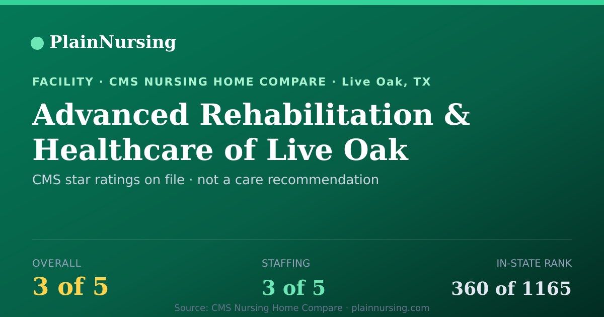 Shareable CMS card for Advanced Rehabilitation & Healthcare of Live Oak: 3-star CMS nursing home in Live Oak, TX