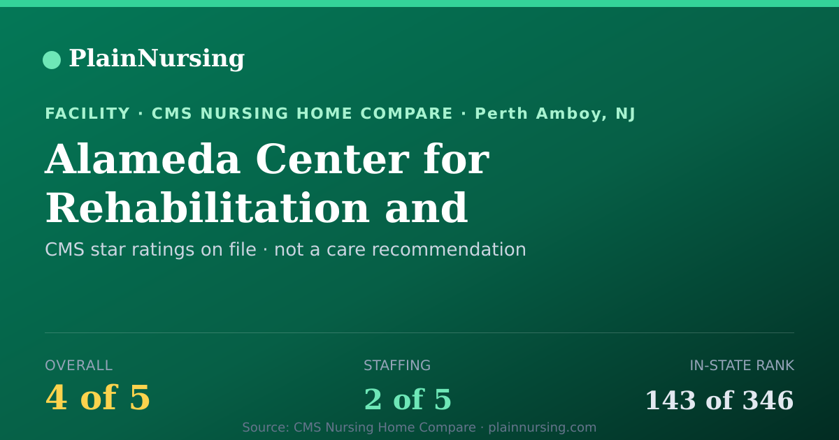 Shareable CMS card for Alameda Center for Rehabilitation and Healthcare: 4-star CMS nursing home in Perth Amboy, NJ