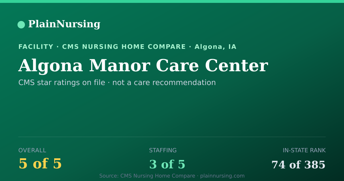 Shareable CMS card for Algona Manor Care Center: 5-star CMS nursing home in Algona, IA
