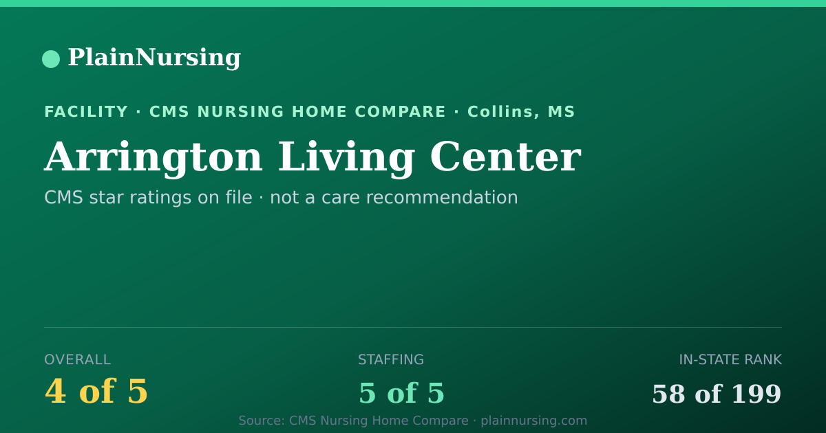 Shareable CMS card for Arrington Living Center: 4-star CMS nursing home in Collins, MS