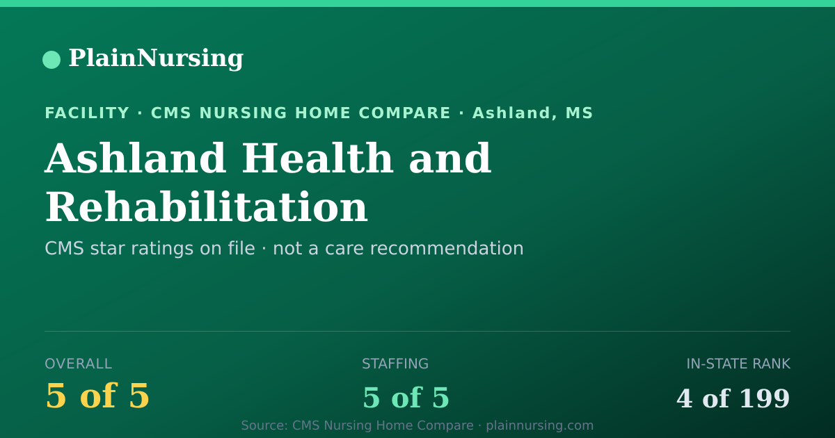 Shareable CMS card for Ashland Health and Rehabilitation: 5-star CMS nursing home in Ashland, MS
