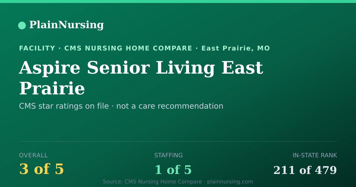 Shareable CMS card for Aspire Senior Living East Prairie: 3-star CMS nursing home in East Prairie, MO