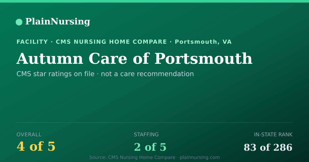 Shareable CMS card for Autumn Care of Portsmouth: 4-star CMS nursing home in Portsmouth, VA