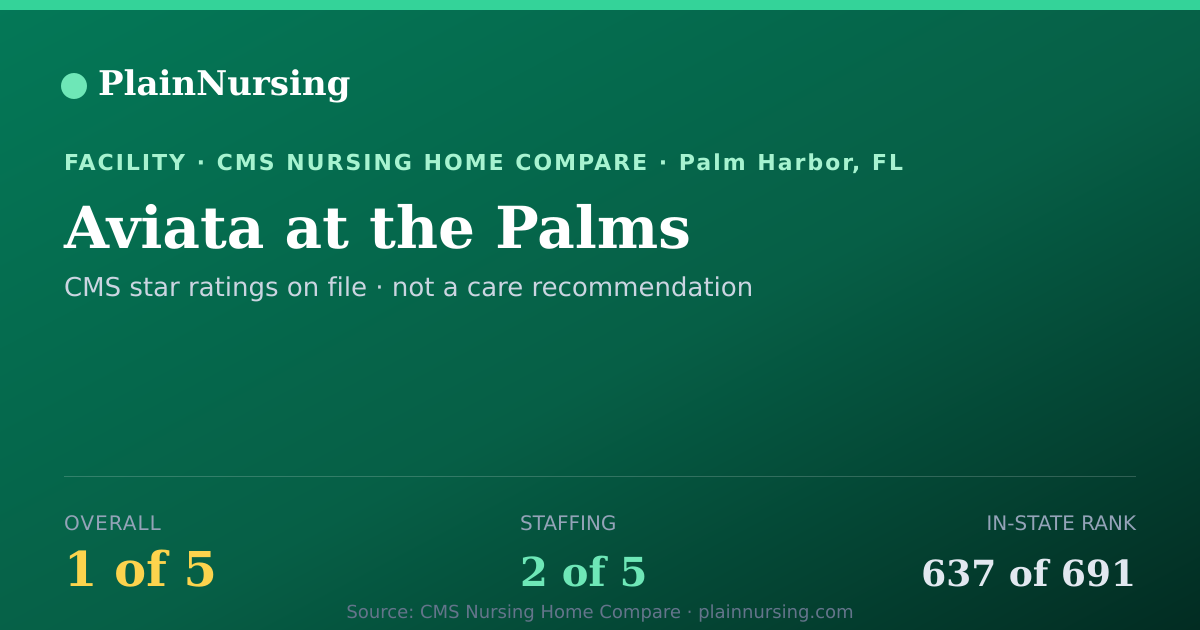 Shareable CMS card for Aviata at the Palms: 1-star CMS nursing home in Palm Harbor, FL