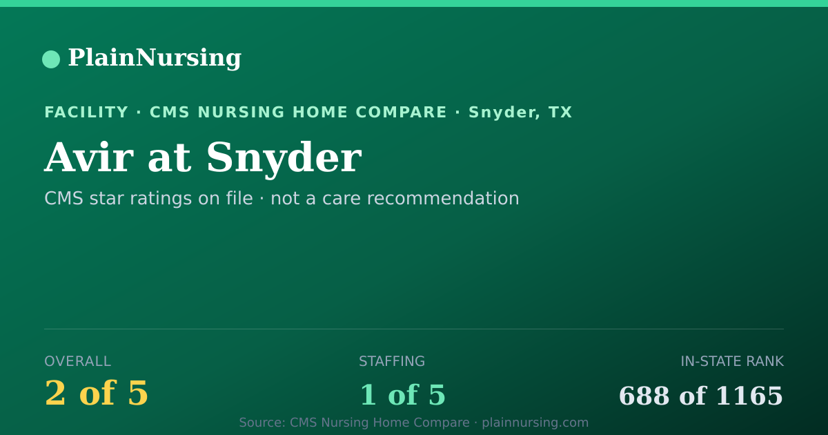 Shareable CMS card for Avir at Snyder: 2-star CMS nursing home in Snyder, TX