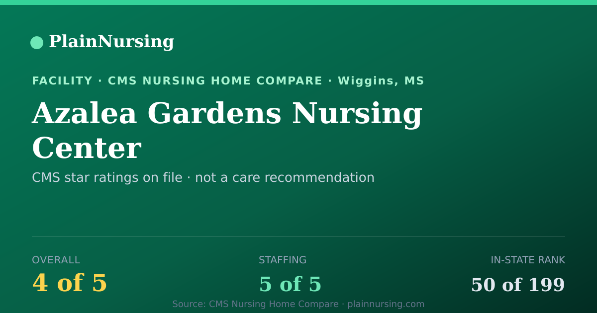 Shareable CMS card for Azalea Gardens Nursing Center: 4-star CMS nursing home in Wiggins, MS