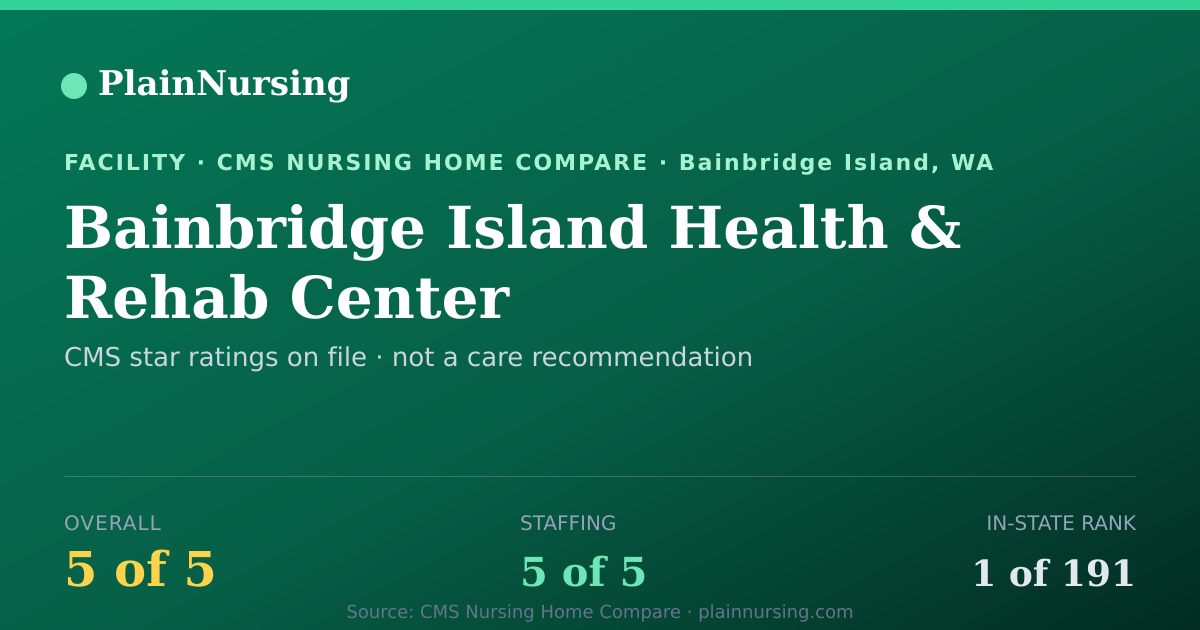 Shareable CMS card for Bainbridge Island Health & Rehab Center: 5-star CMS nursing home in Bainbridge Island, WA