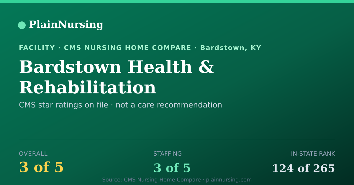 Shareable CMS card for Bardstown Health & Rehabilitation: 3-star CMS nursing home in Bardstown, KY