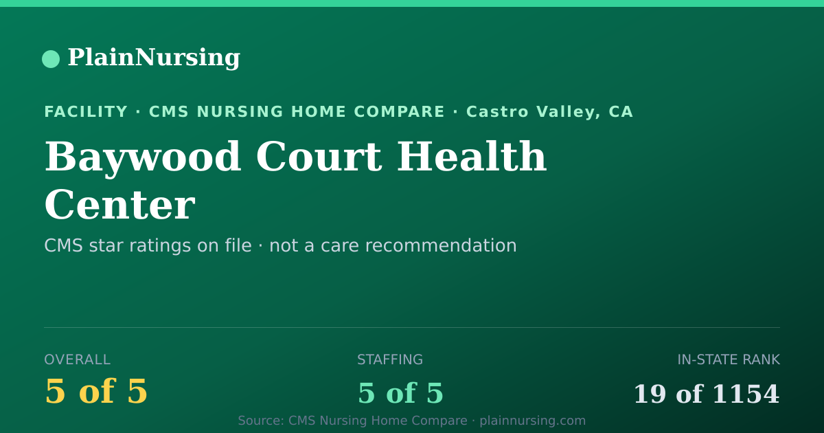 Shareable CMS card for Baywood Court Health Center: 5-star CMS nursing home in Castro Valley, CA