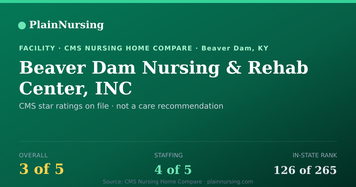 Shareable CMS card for Beaver Dam Nursing & Rehab Center, INC: 3-star CMS nursing home in Beaver Dam, KY