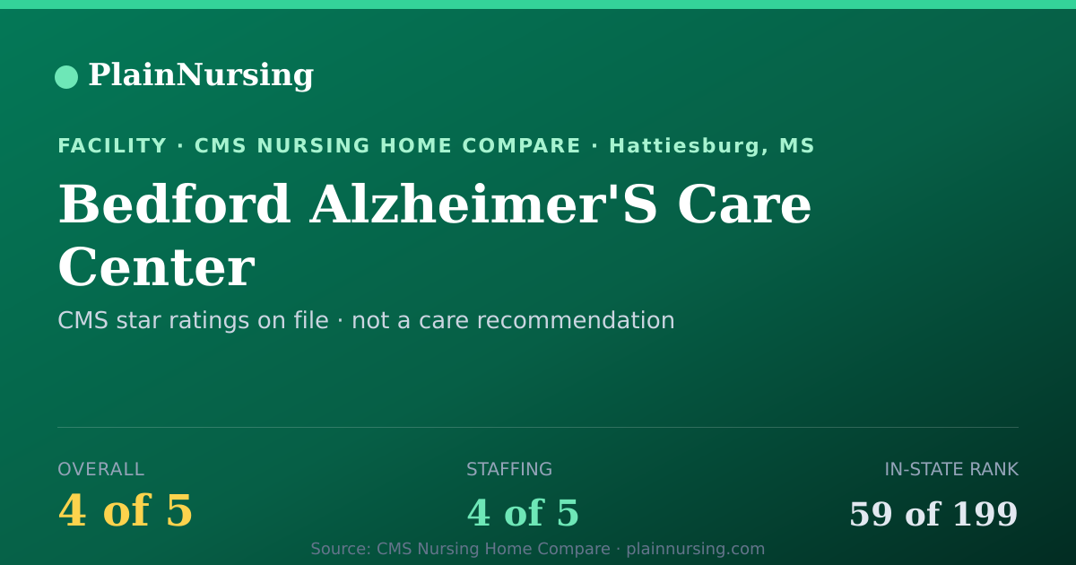 Shareable CMS card for Bedford Alzheimer'S Care Center: 4-star CMS nursing home in Hattiesburg, MS