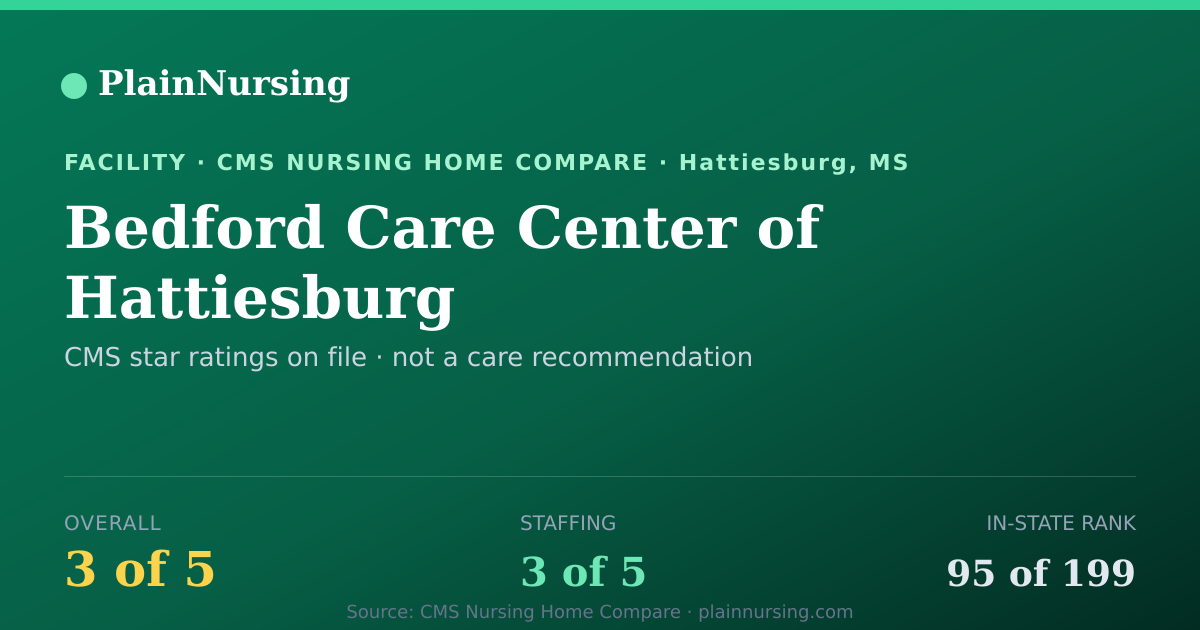 Shareable CMS card for Bedford Care Center of Hattiesburg: 3-star CMS nursing home in Hattiesburg, MS
