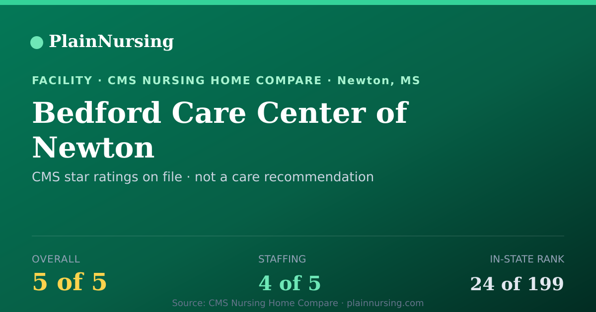 Shareable CMS card for Bedford Care Center of Newton: 5-star CMS nursing home in Newton, MS
