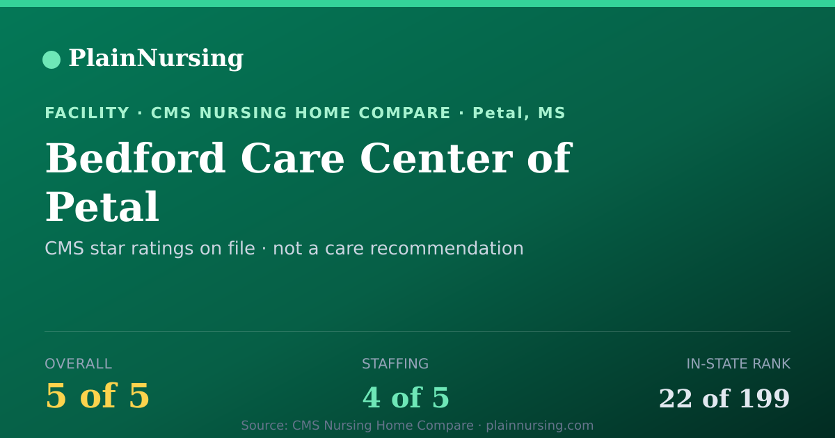Shareable CMS card for Bedford Care Center of Petal: 5-star CMS nursing home in Petal, MS