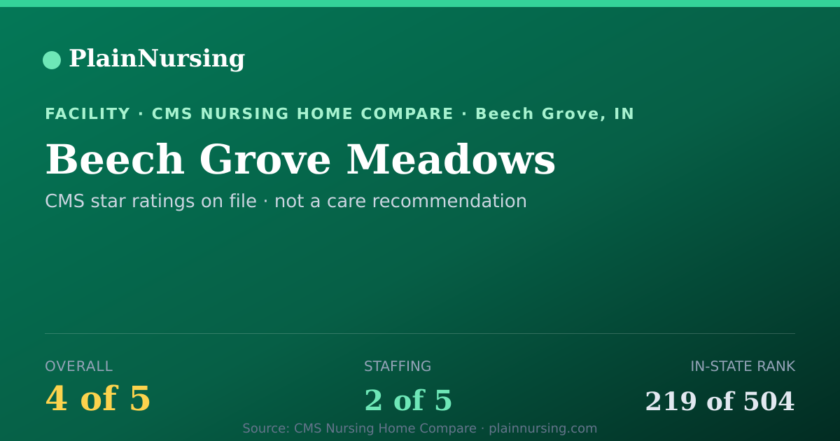 Shareable CMS card for Beech Grove Meadows: 4-star CMS nursing home in Beech Grove, IN
