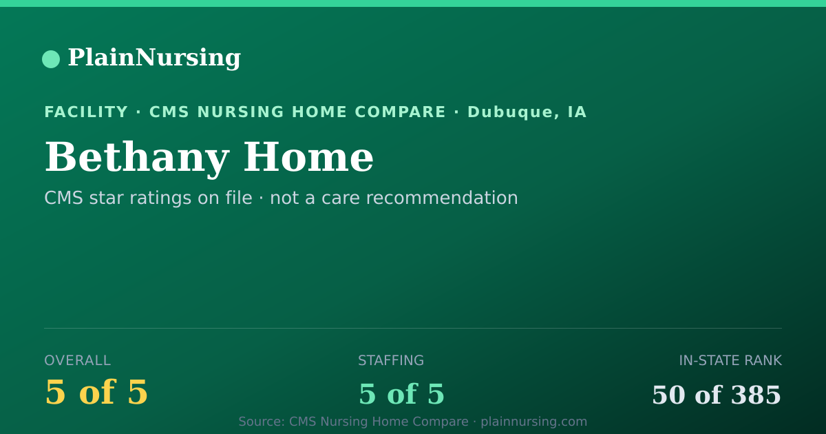 Shareable CMS card for Bethany Home: 5-star CMS nursing home in Dubuque, IA
