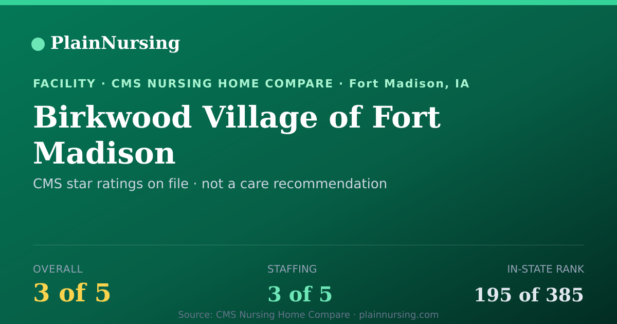 Shareable CMS card for Birkwood Village of Fort Madison: 3-star CMS nursing home in Fort Madison, IA