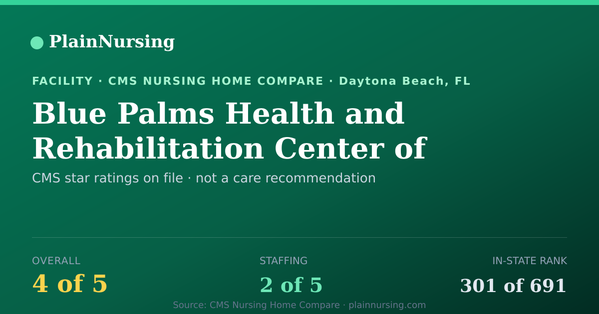 Shareable CMS card for Blue Palms Health and Rehabilitation Center of Day: 4-star CMS nursing home in Daytona Beach, FL
