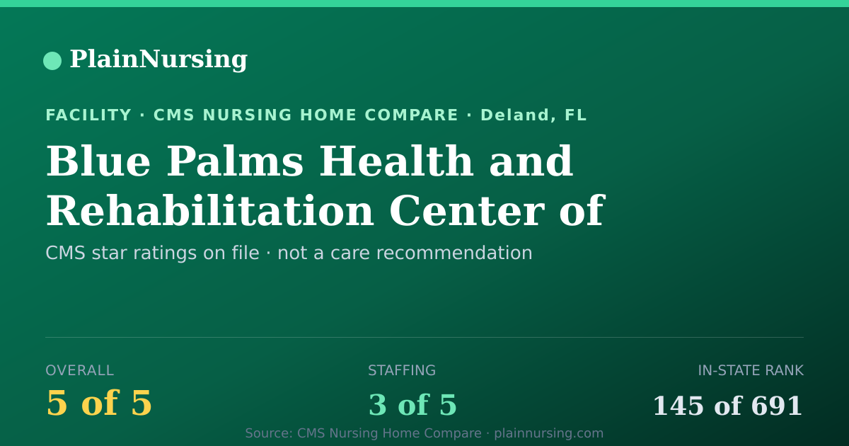 Shareable CMS card for Blue Palms Health and Rehabilitation Center of Del: 5-star CMS nursing home in Deland, FL