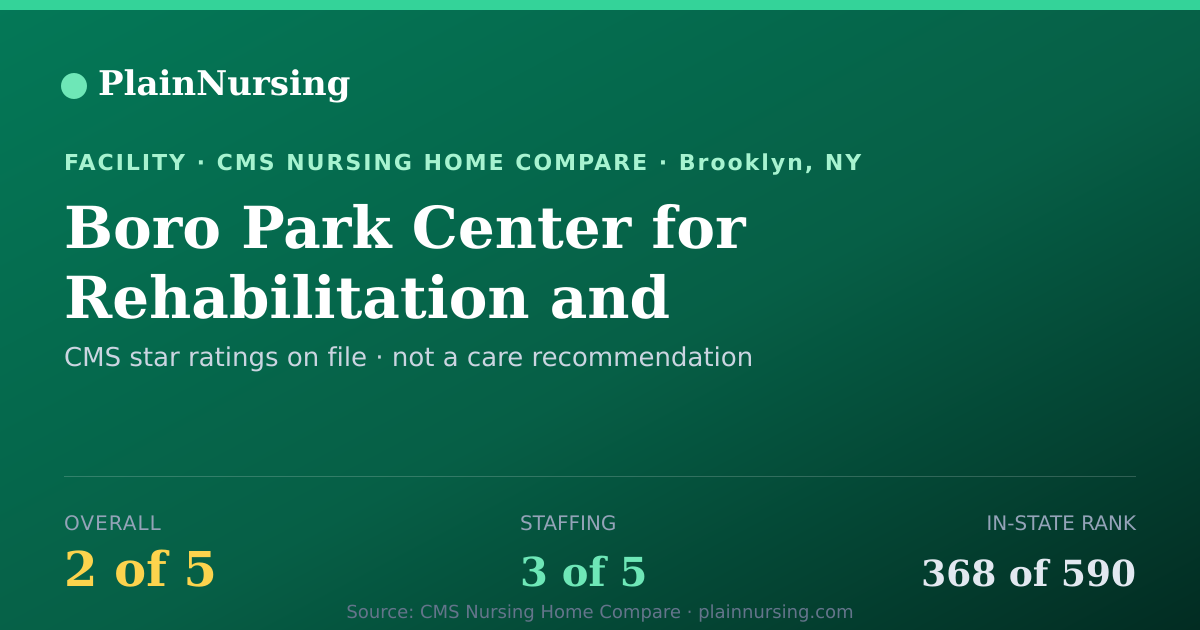 Shareable CMS card for Boro Park Center for Rehabilitation and Healthcare: 2-star CMS nursing home in Brooklyn, NY
