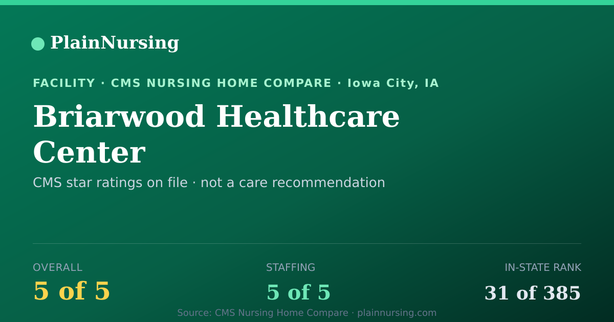 Shareable CMS card for Briarwood Healthcare Center: 5-star CMS nursing home in Iowa City, IA