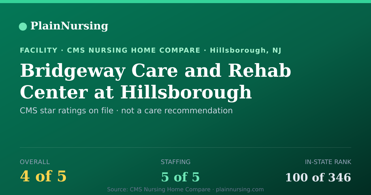 Shareable CMS card for Bridgeway Care and Rehab Center at Hillsborough: 4-star CMS nursing home in Hillsborough, NJ