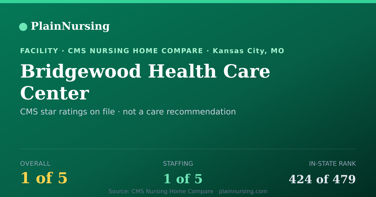Shareable CMS card for Bridgewood Health Care Center: 1-star CMS nursing home in Kansas City, MO