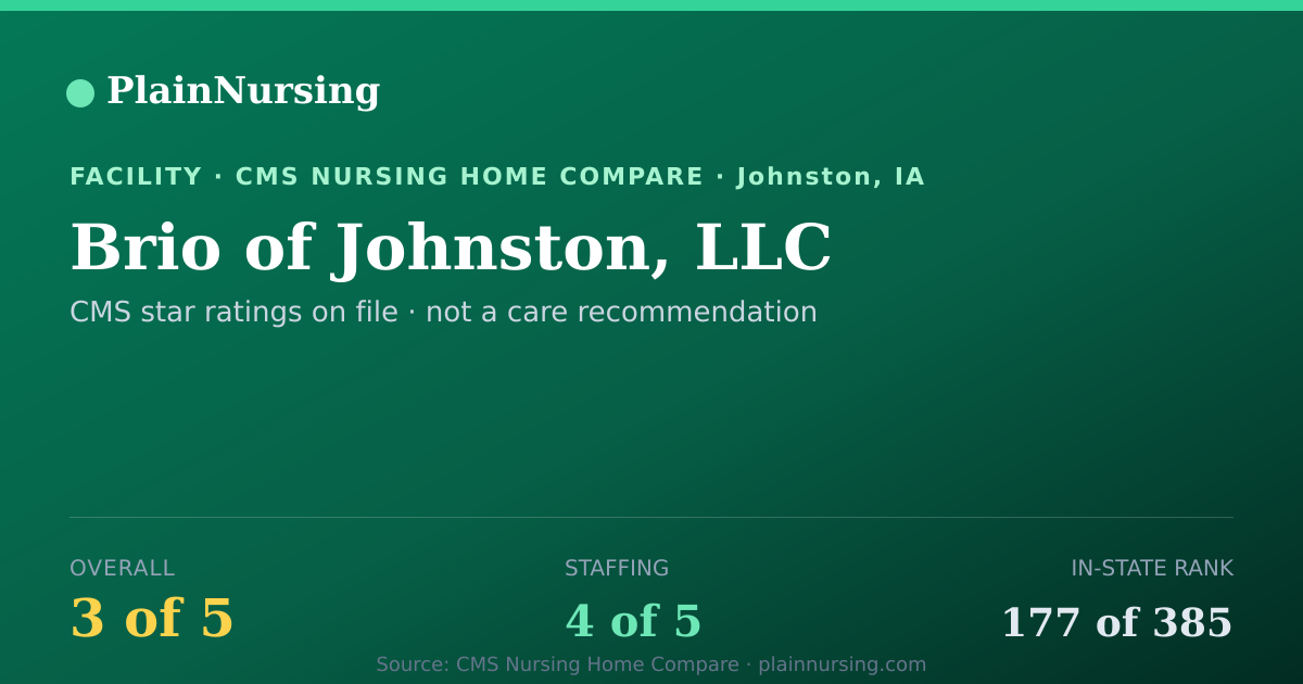 Shareable CMS card for Brio of Johnston, LLC: 3-star CMS nursing home in Johnston, IA