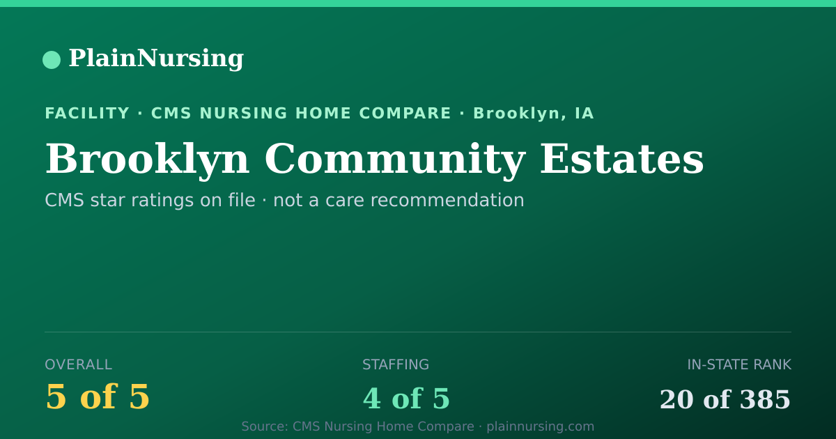 Shareable CMS card for Brooklyn Community Estates: 5-star CMS nursing home in Brooklyn, IA