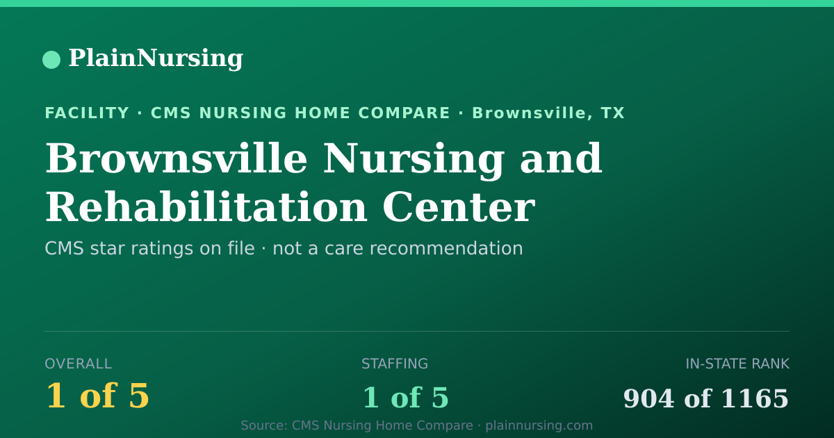 Shareable CMS card for Brownsville Nursing and Rehabilitation Center: 1-star CMS nursing home in Brownsville, TX
