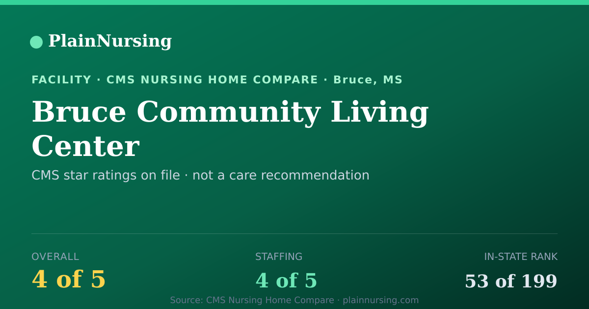 Shareable CMS card for Bruce Community Living Center: 4-star CMS nursing home in Bruce, MS