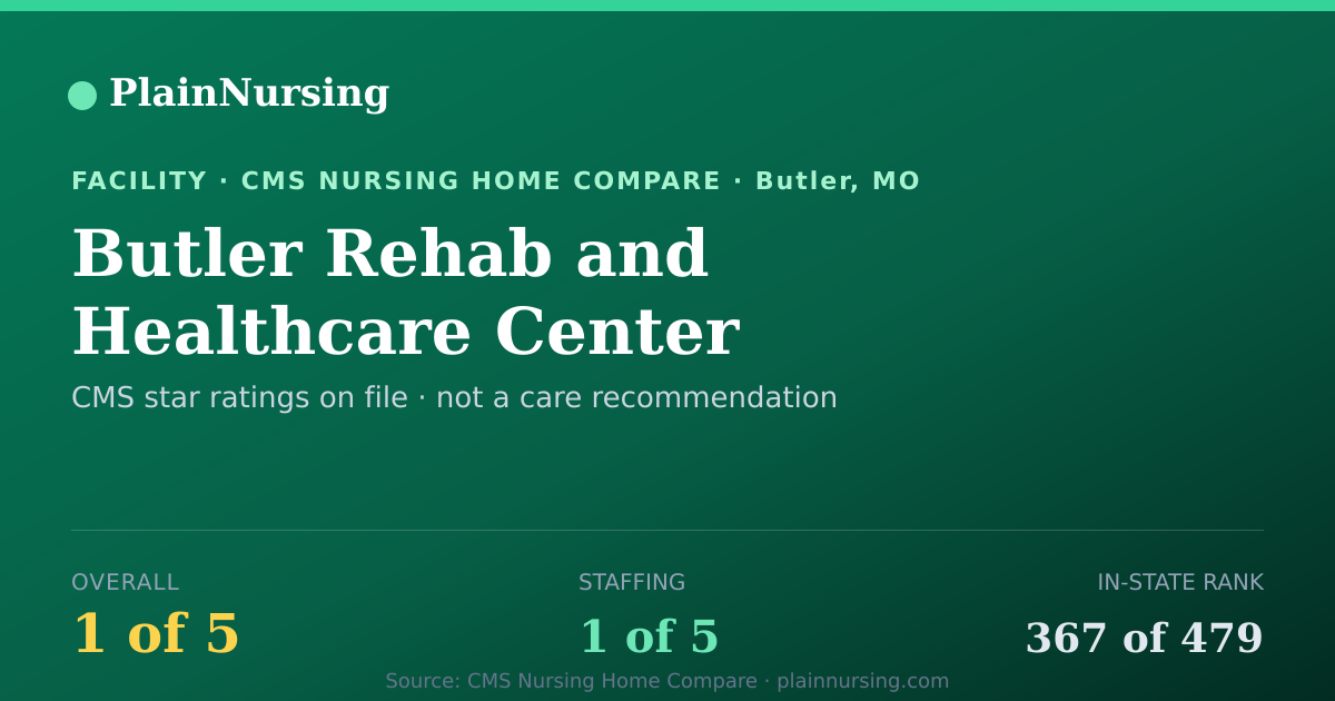 Shareable CMS card for Butler Rehab and Healthcare Center: 1-star CMS nursing home in Butler, MO