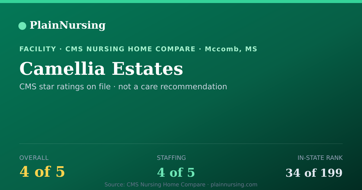 Shareable CMS card for Camellia Estates: 4-star CMS nursing home in Mccomb, MS