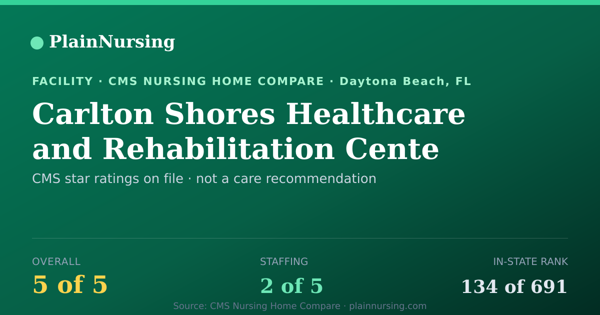 Shareable CMS card for Carlton Shores Healthcare and Rehabilitation Cente: 5-star CMS nursing home in Daytona Beach, FL