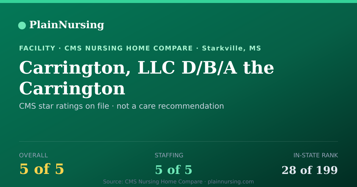 Shareable CMS card for Carrington, LLC D/B/A the Carrington: 5-star CMS nursing home in Starkville, MS
