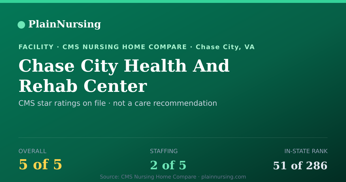 Shareable CMS card for Chase City Health And Rehab Center: 5-star CMS nursing home in Chase City, VA