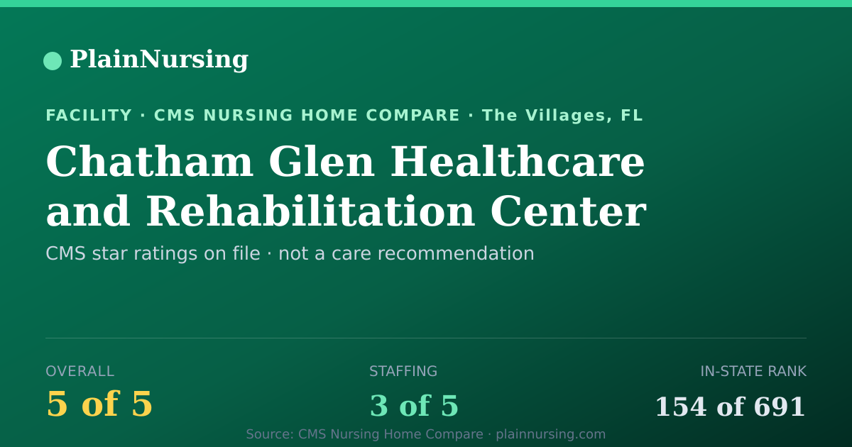Shareable CMS card for Chatham Glen Healthcare and Rehabilitation Center: 5-star CMS nursing home in The Villages, FL