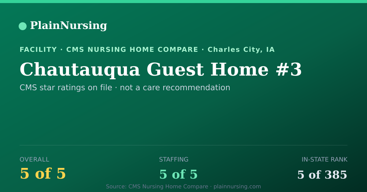 Shareable CMS card for Chautauqua Guest Home #3: 5-star CMS nursing home in Charles City, IA