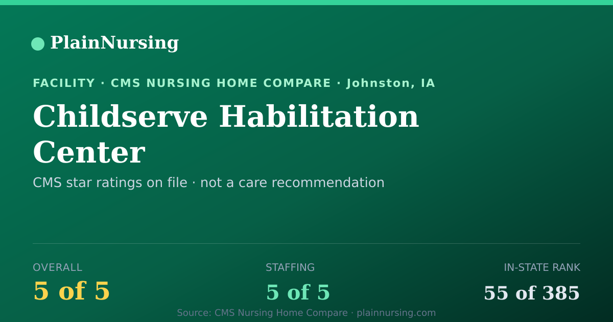 Shareable CMS card for Childserve Habilitation Center: 5-star CMS nursing home in Johnston, IA