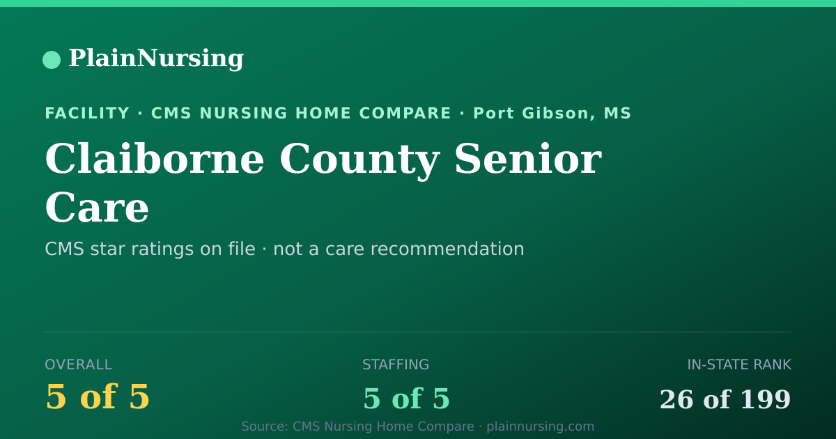 Shareable CMS card for Claiborne County Senior Care: 5-star CMS nursing home in Port Gibson, MS