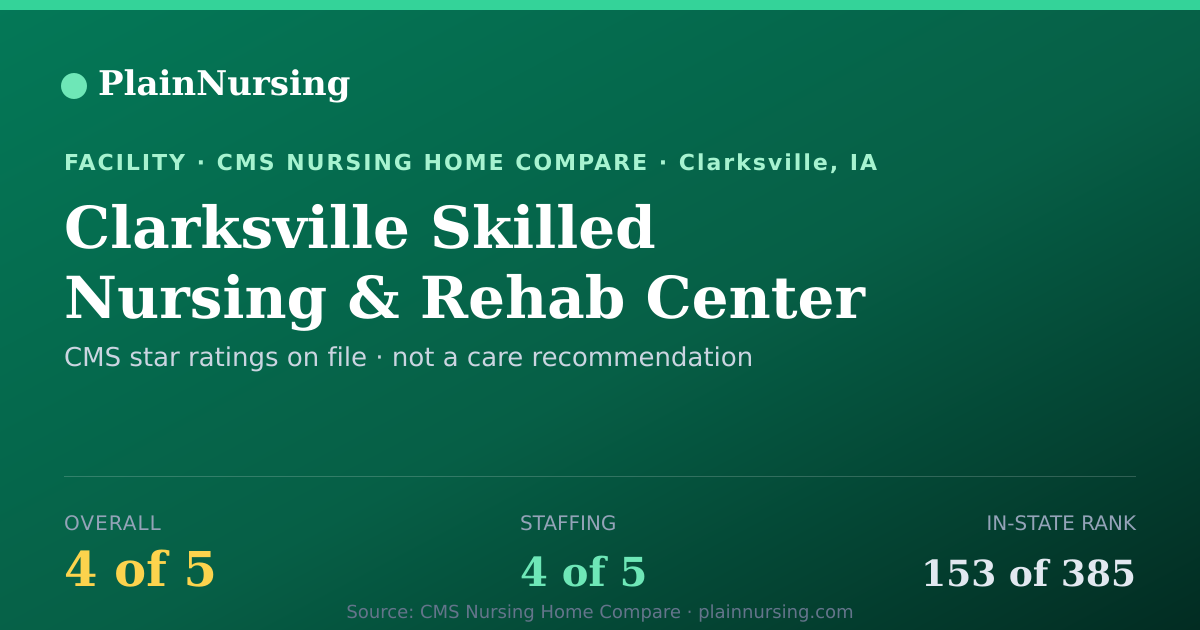 Shareable CMS card for Clarksville Skilled Nursing & Rehab Center: 4-star CMS nursing home in Clarksville, IA