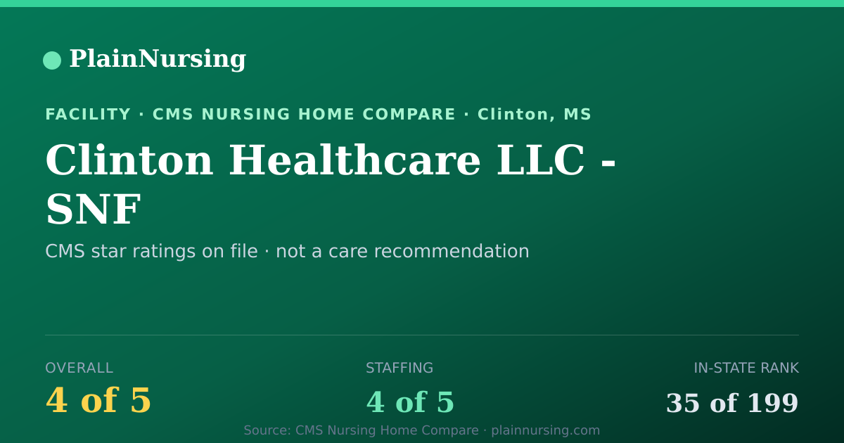 Shareable CMS card for Clinton Healthcare LLC - SNF: 4-star CMS nursing home in Clinton, MS