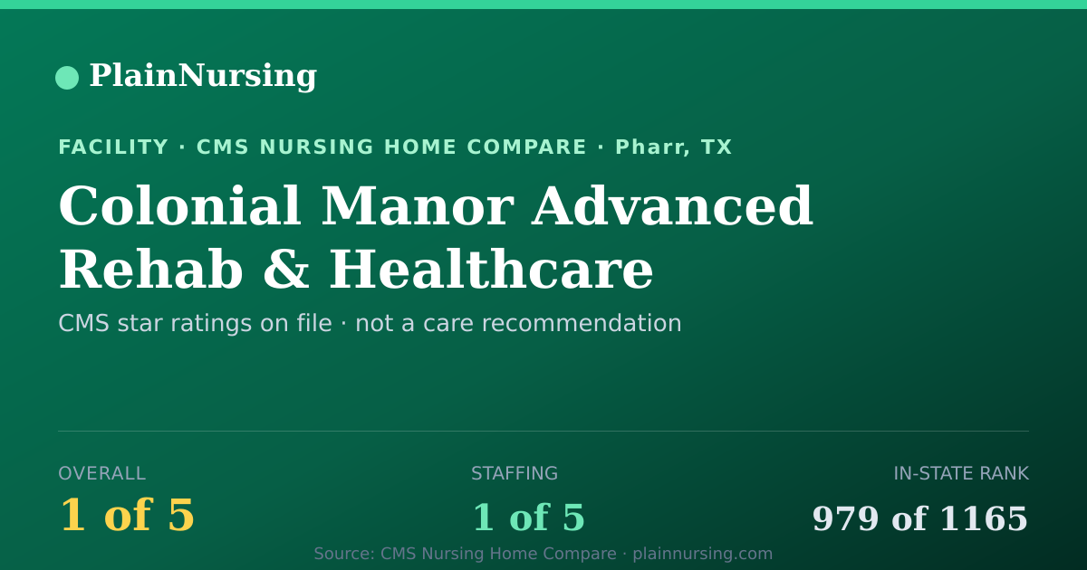 Shareable CMS card for Colonial Manor Advanced Rehab & Healthcare: 1-star CMS nursing home in Pharr, TX