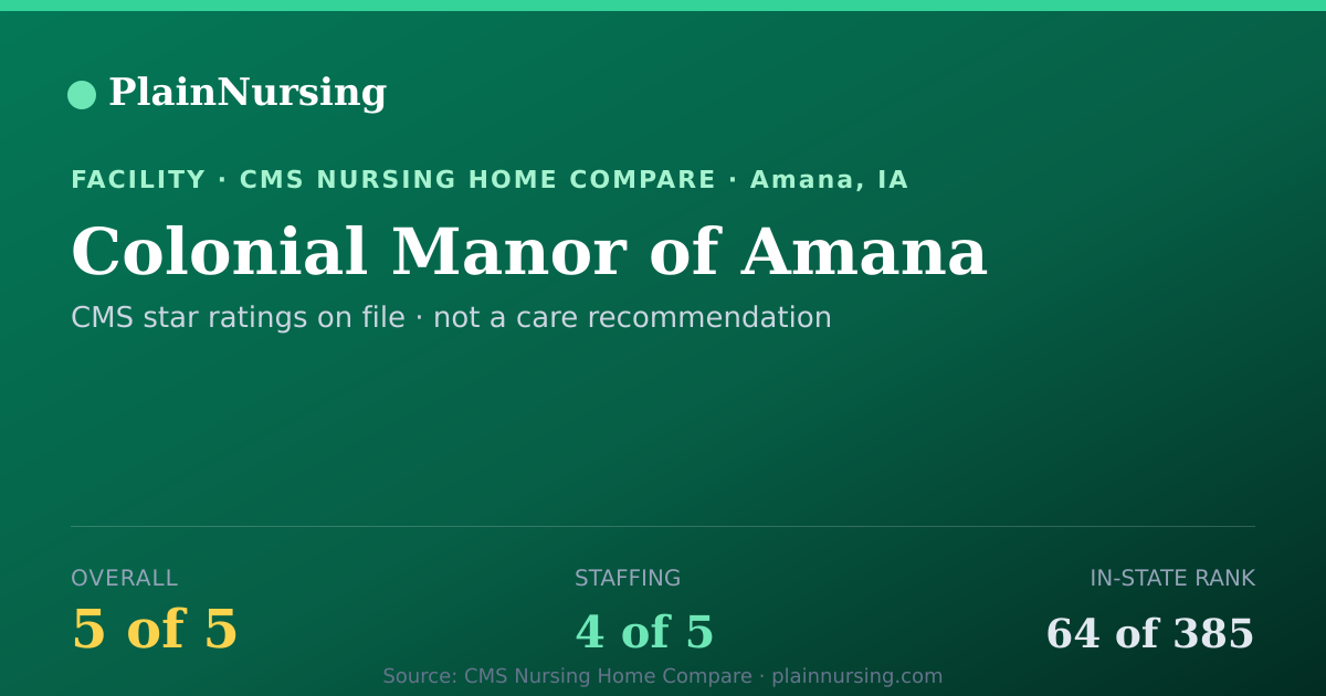 Shareable CMS card for Colonial Manor of Amana: 5-star CMS nursing home in Amana, IA